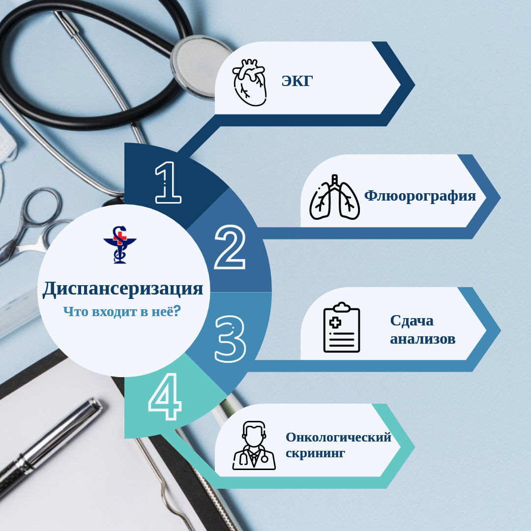 wepik medical infographic 2022115 155923