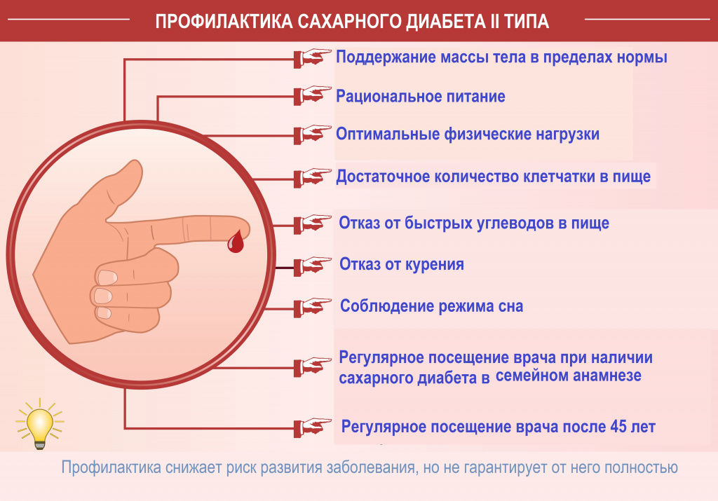 диабет